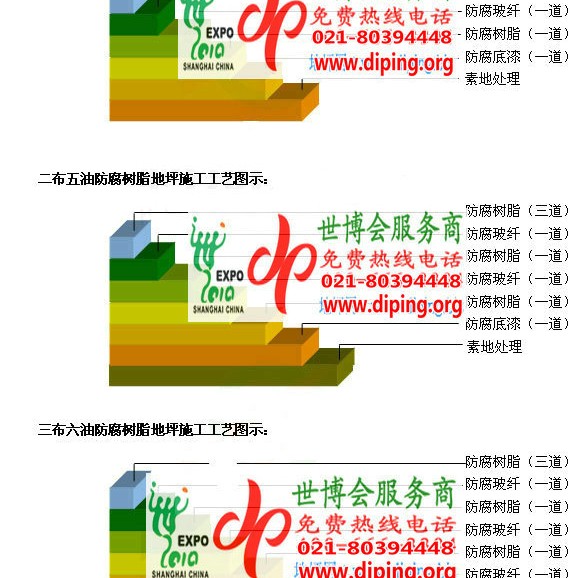 上海FRP玻璃钢防腐地坪产品图3