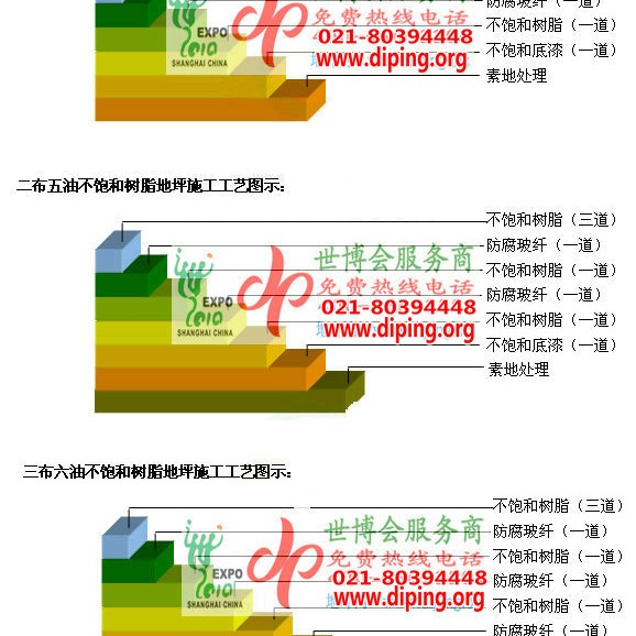上海不饱和树脂地坪，不饱和树脂防腐地坪,防腐蚀地坪施工厂家产品图2